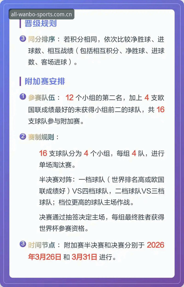 万博体育官方网站入口 世界杯扩军至66队详解:2030年变革背后的深层逻辑与机遇